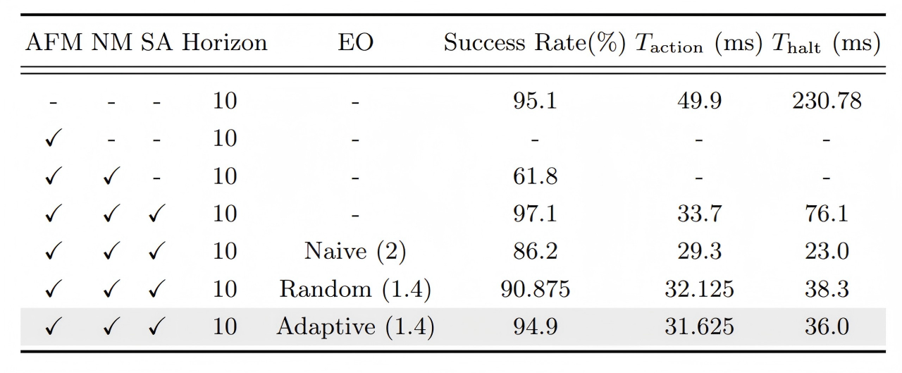 Experimental results