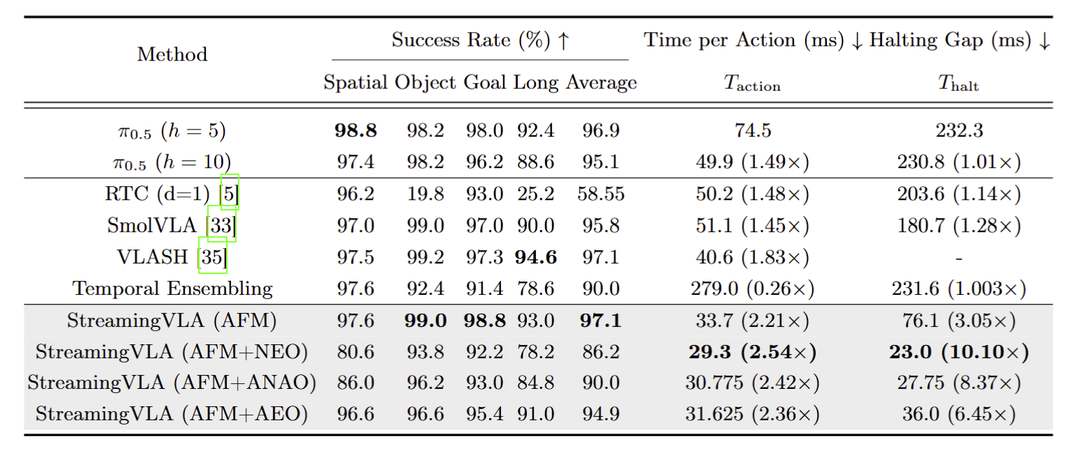 Experimental results