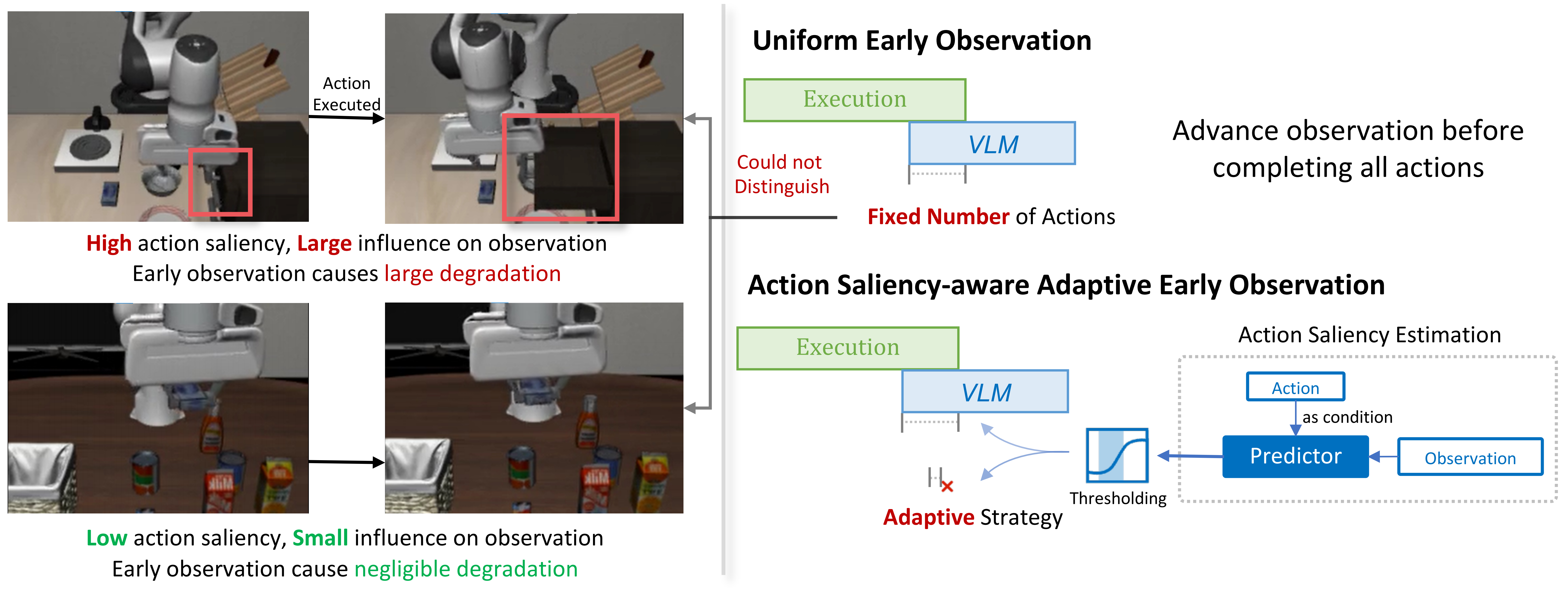 Adaptive early observation